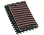 Club Car Gas Performance
