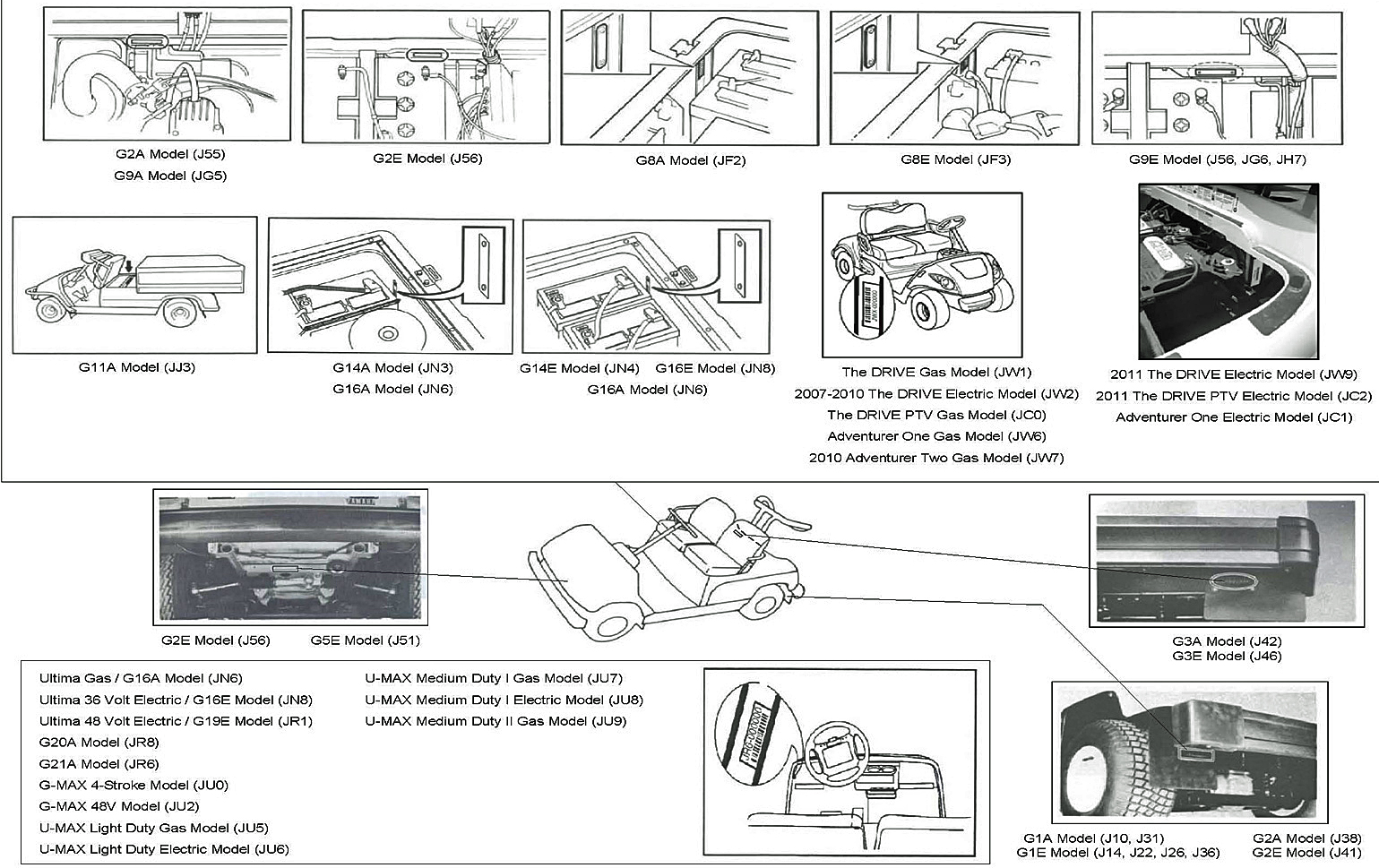 How To Read Western Golf Cart Serial Number