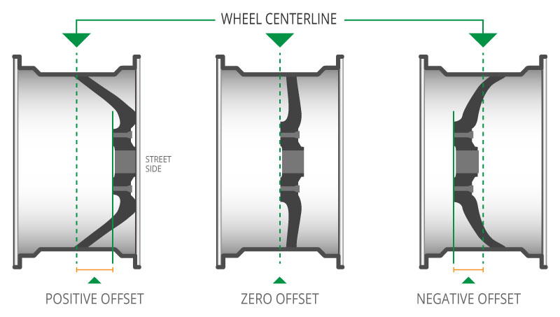 club car lug nut size