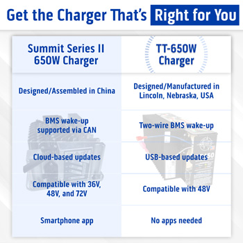 Buggies Unlimited - item 07-040