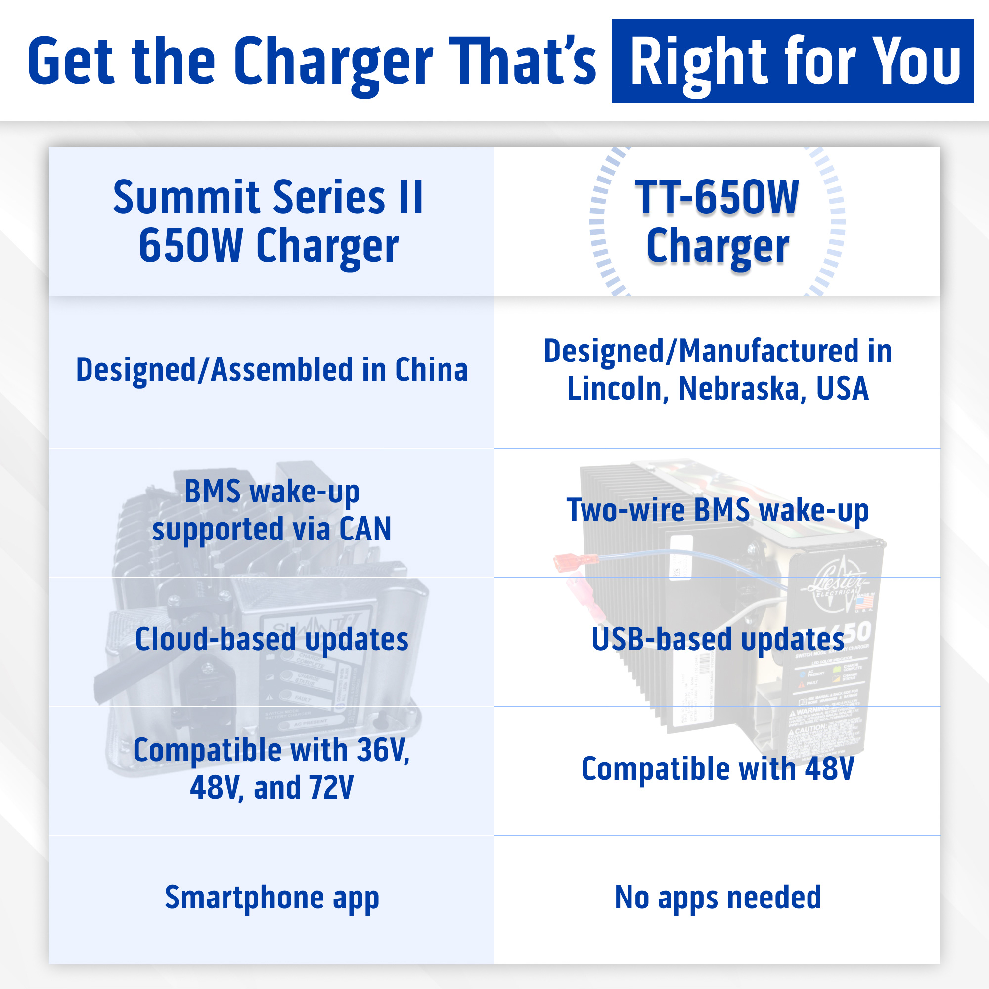 Buggies Unlimited - item 07-047