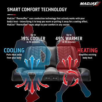 Buggies Unlimited - item 10-AVIATORSEATTHERMAFLEXICONYAMAHADRIVE-P