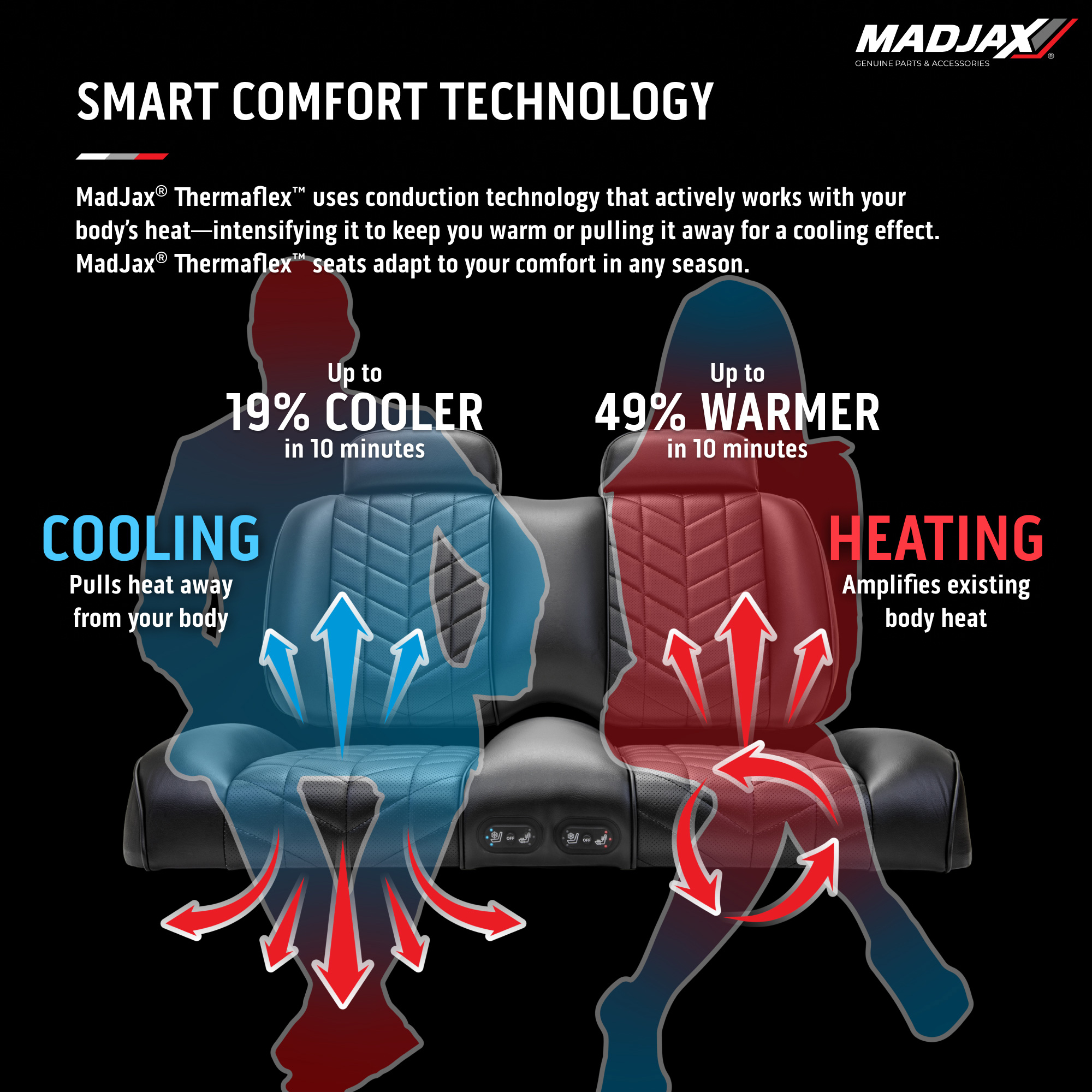 Buggies Unlimited - item 10-AVIATORSEATTHERMAFLEXICONYAMAHADRIVE-P