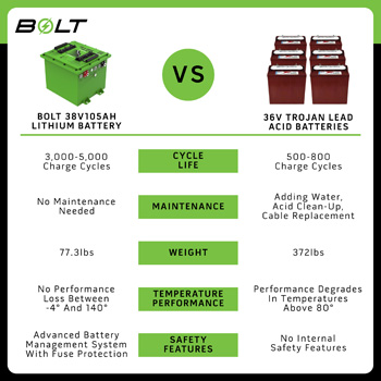 Buggies Unlimited - item 33-504p