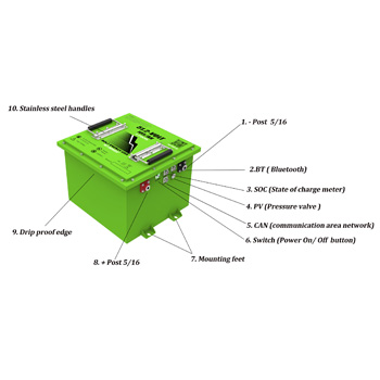 Buggies Unlimited - item 33-509HP