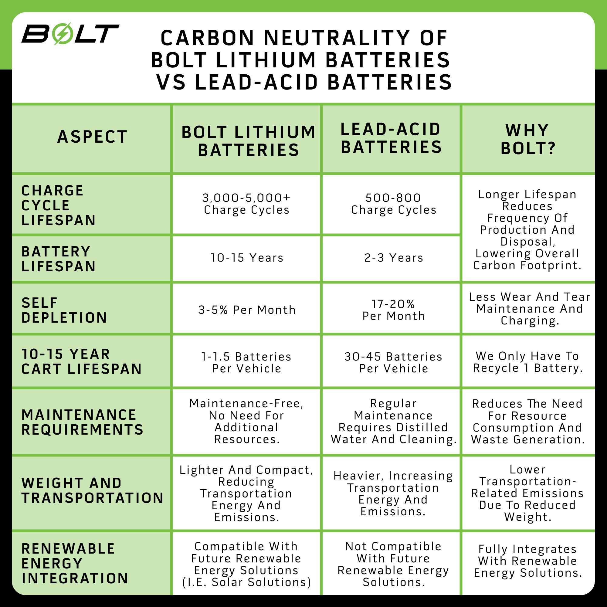 Buggies Unlimited - item 33-51105tb