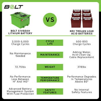 Buggies Unlimited - item 33-601s
