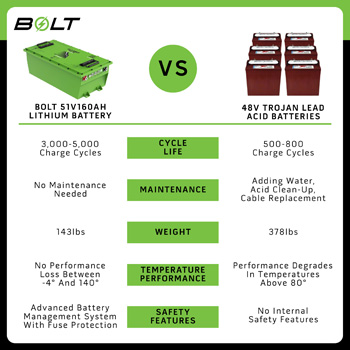Buggies Unlimited - item 33-613S