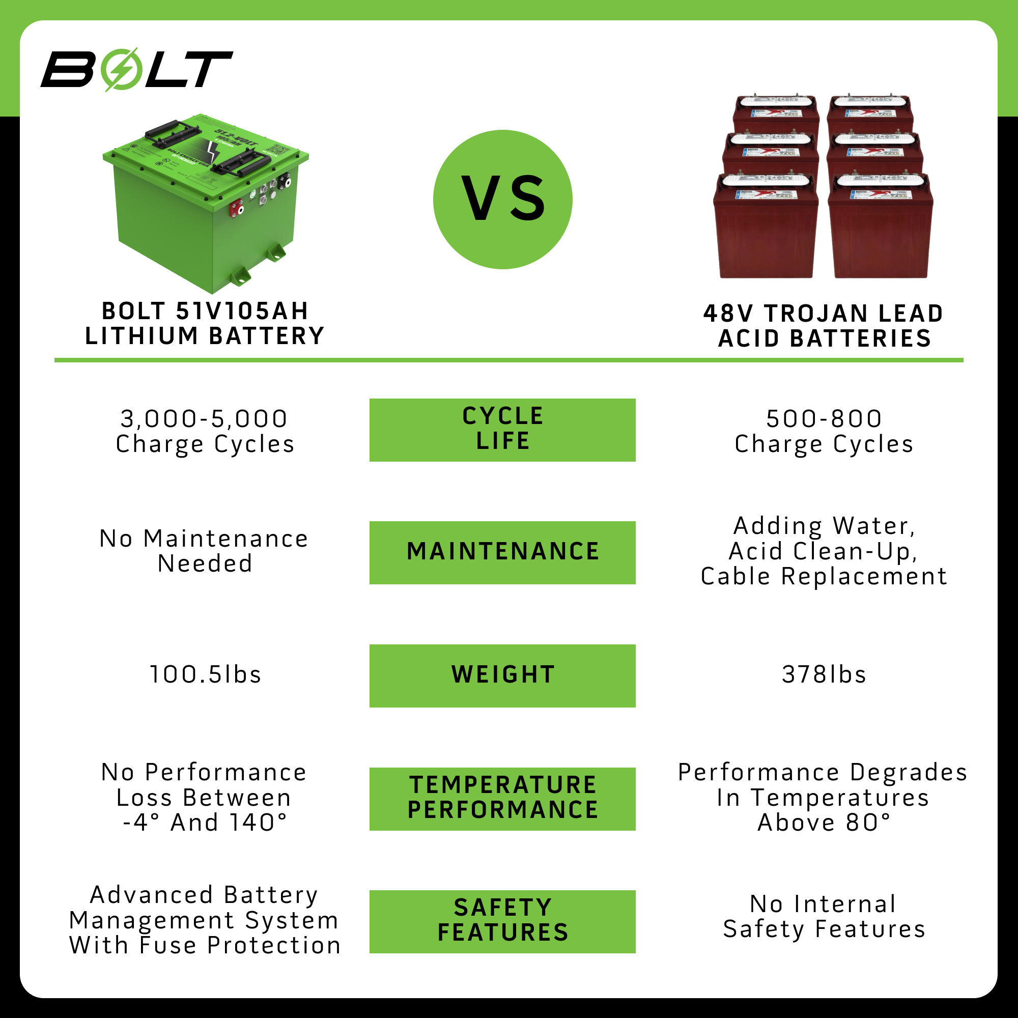 Buggies Unlimited - item 33-621s