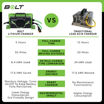 Buggies Unlimited - item 33-661p