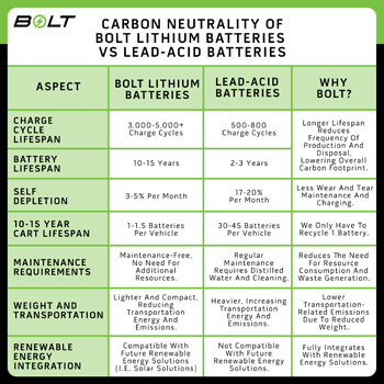 Buggies Unlimited - item 33-673HP