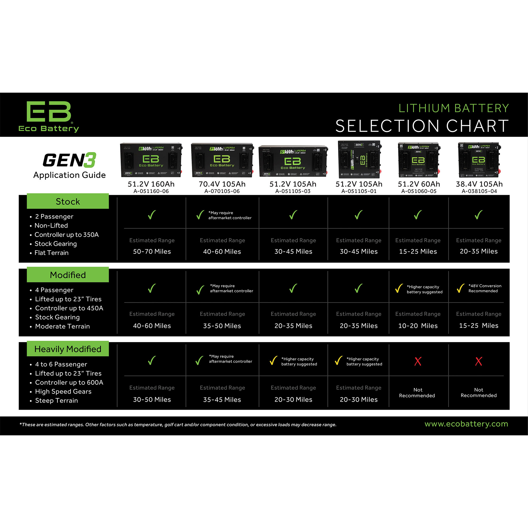 Buggies Unlimited - item B-3571-G3